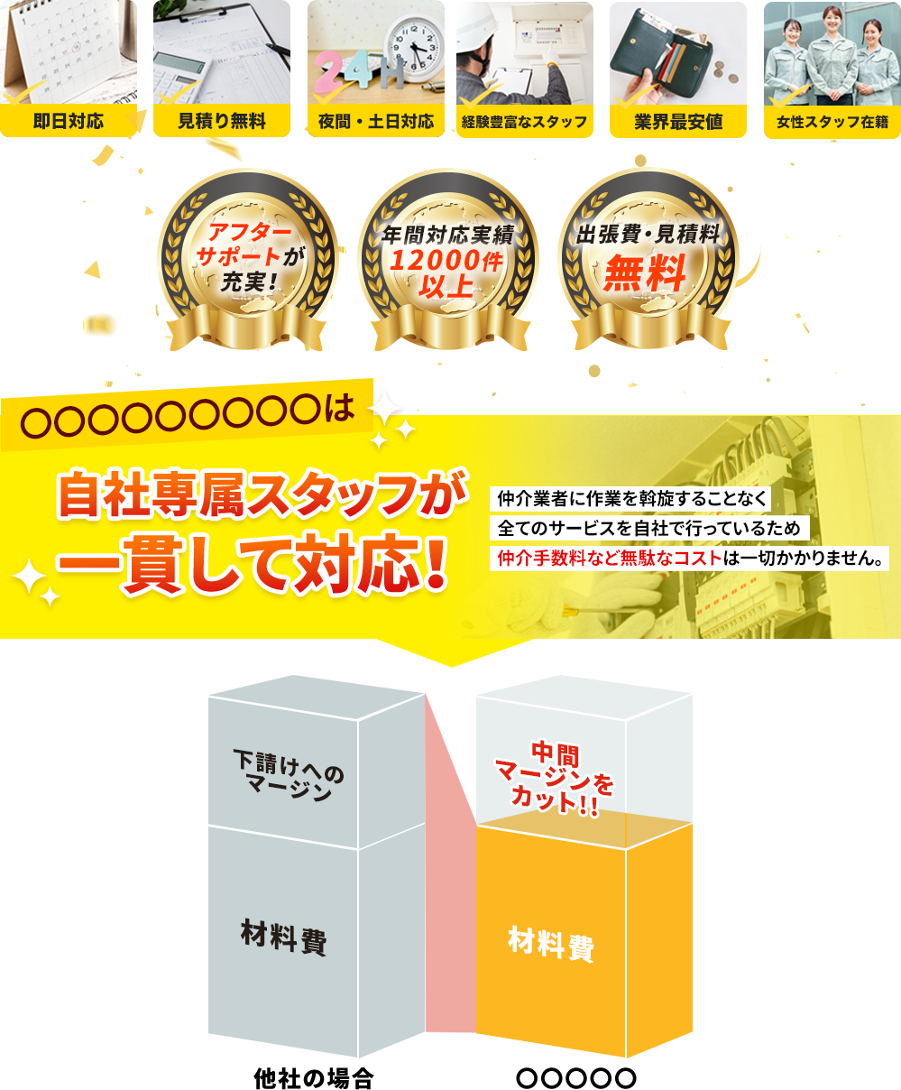 アフターサポートが充実。出張費・見積り料無料